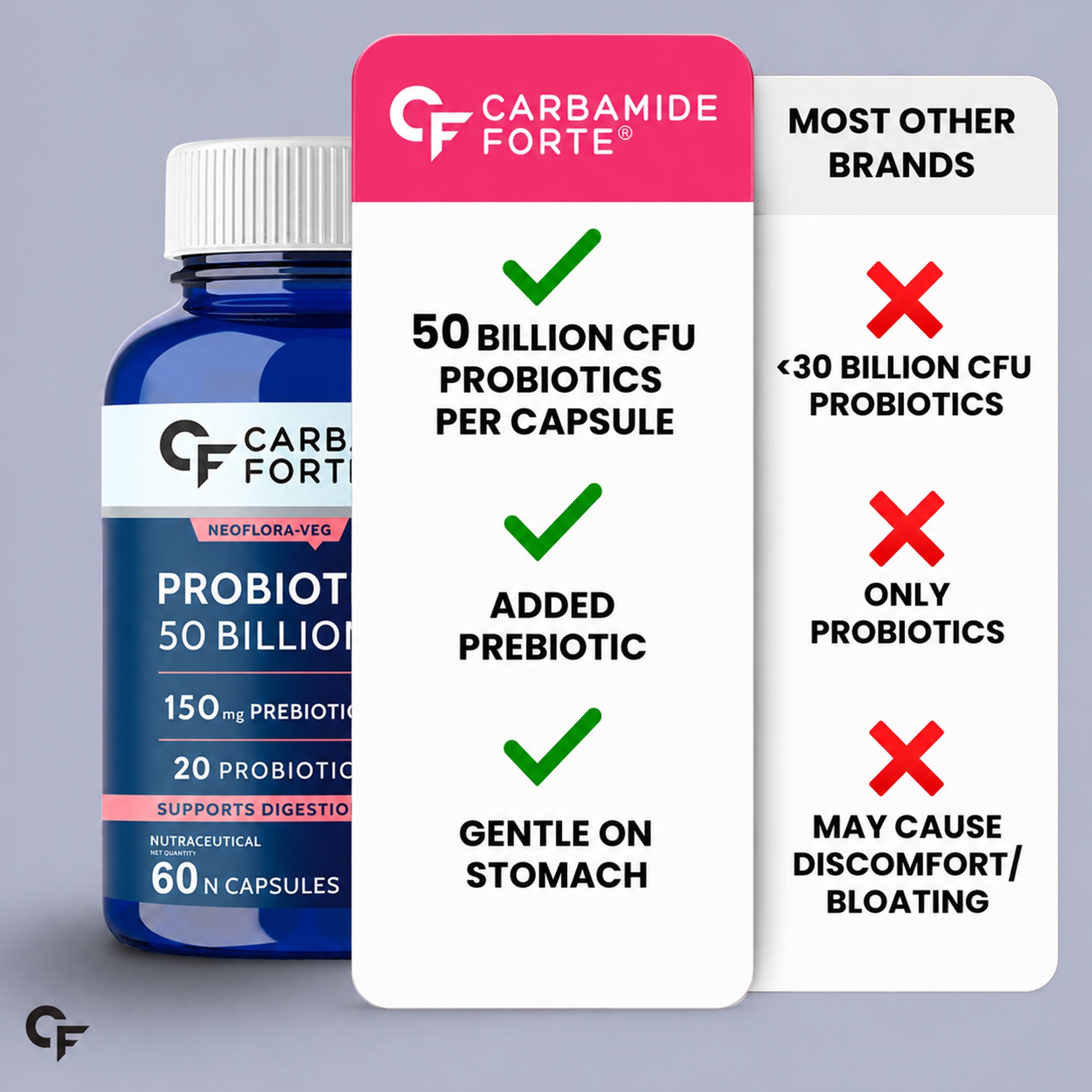 50 Billion CFU Probiotic Supplement with Prebiotics | 20 Probiotic Strains + 150mg FOS | Gut Health & Digestive Support | Shelf Stable | 60 Vegetarian Capsules