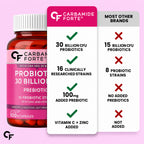 30 Billion CFU Probiotic Capsules with 16 Strains, Prebiotics, Vitamin C & Zinc – Gut Health & Digestive Support Supplement – 100 Vegetarian Capsules
