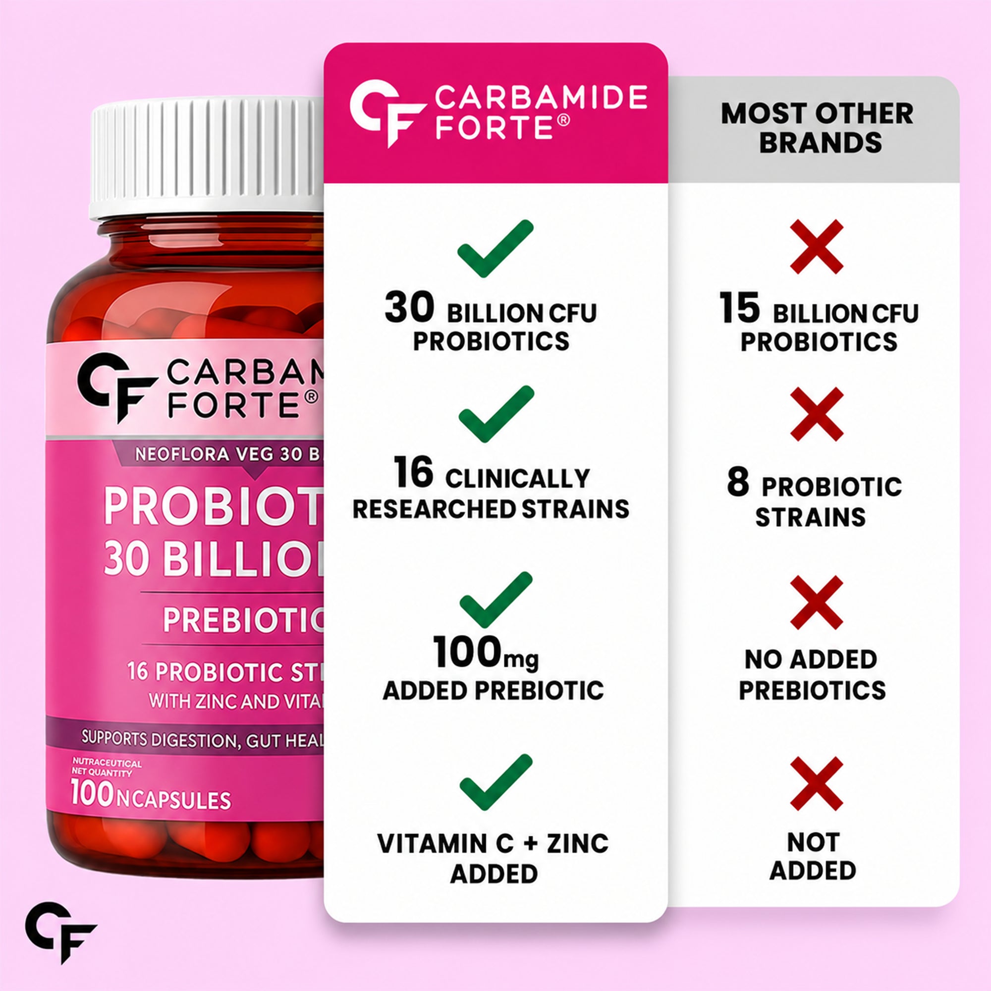 30 Billion CFU Probiotic Capsules with 16 Strains, Prebiotics, Vitamin C & Zinc – Gut Health & Digestive Support Supplement – 100 Vegetarian Capsules