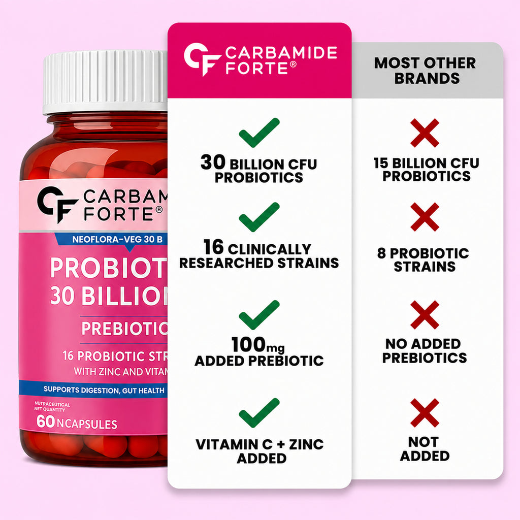 30 Billion CFU Probiotic Capsules with 16 Strains, Prebiotics, Vitamin C & Zinc – Gut Health & Digestive Support Supplement – 60 Vegetarian Capsules