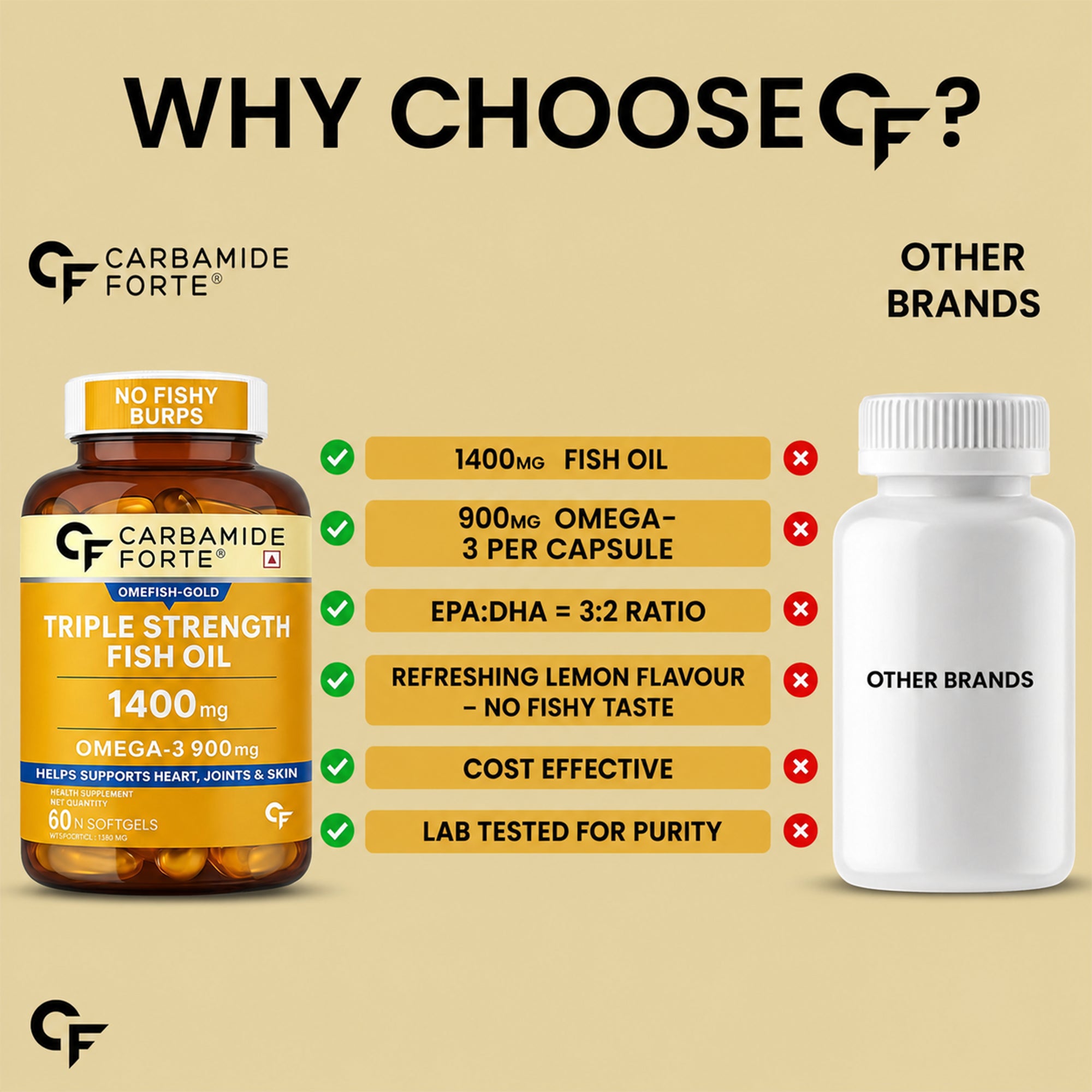 Triple Strength Omega 3 Fish Oil 1400mg, 900mg Omega-3, 495mg EPA & 330mg DHA, Lemon Flavour, No Fishy Burps, Heart Joint & Skin Support, 60 Softgels