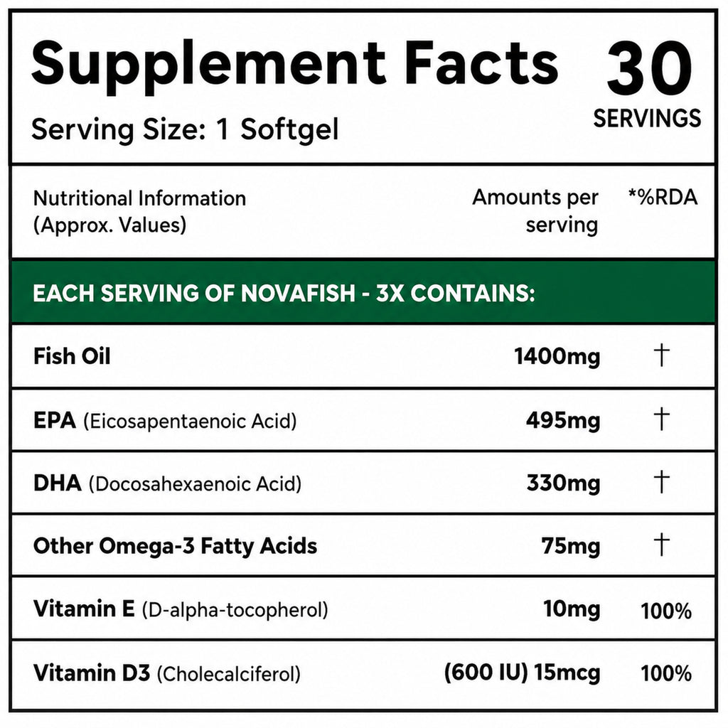 Triple Strength Fish Oil 1400mg with Omega 3 EPA 495mg DHA 330mg, Vitamin D3 & Vitamin E | Heart, Joint & Bone Support | 30 Softgels