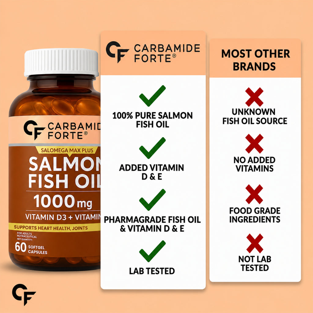 Salmon Fish Oil 1000mg Softgels | 300mg Omega-3 EPA DHA | Vitamin D3 & Vitamin E | Lemon Flavour | No Fishy Burps | 60 Softgels