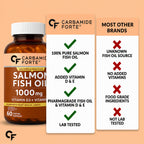 Salmon Fish Oil 1000mg Softgels | 300mg Omega-3 EPA DHA | Vitamin D3 & Vitamin E | Lemon Flavour | No Fishy Burps | 60 Softgels