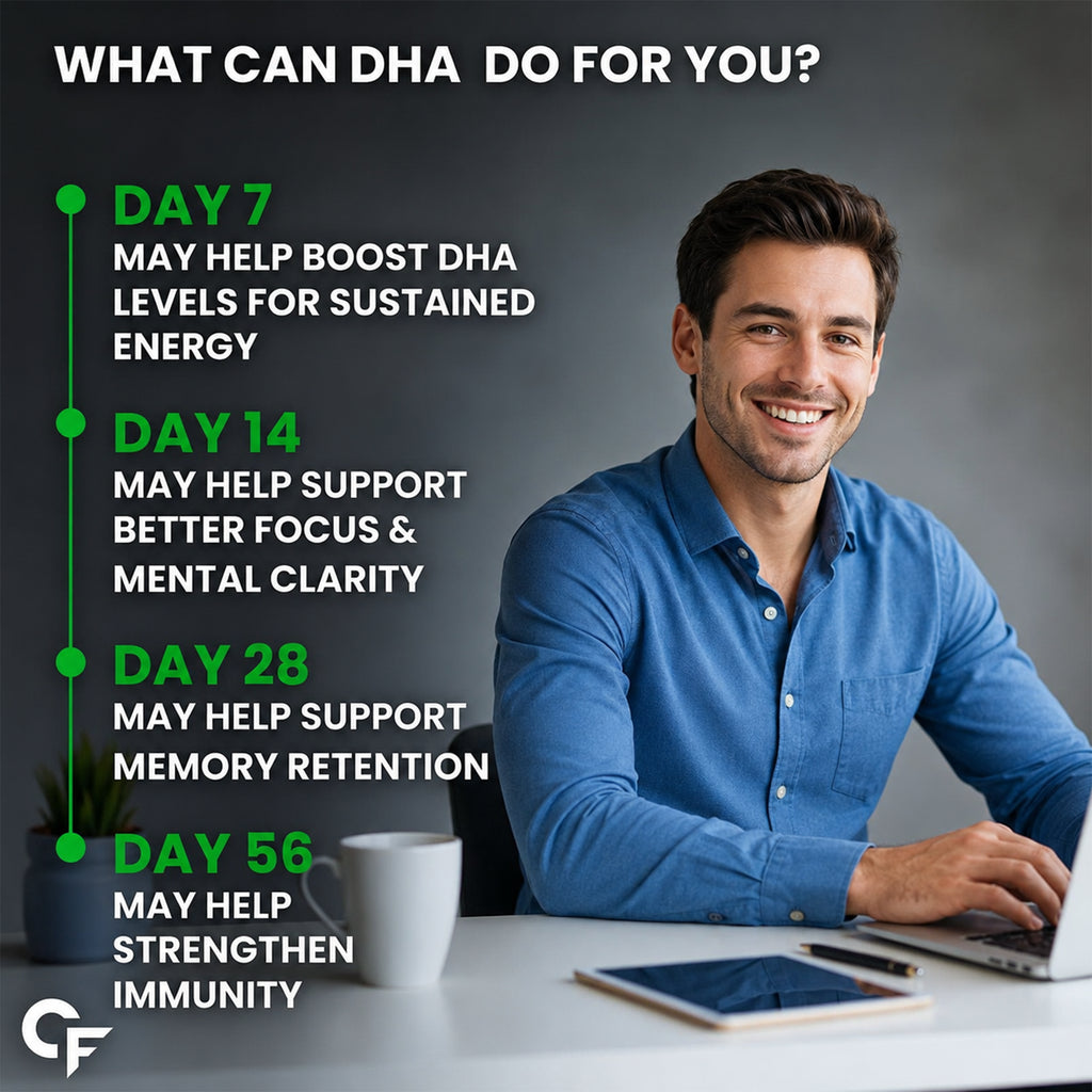 Vegetarian Omega 3 Algal DHA 1000mg Capsules | Plant-Based Fish Oil Alternative for Brain, Heart & Joint Support | Vegan Omega-3 Supplement | 60 Capsules