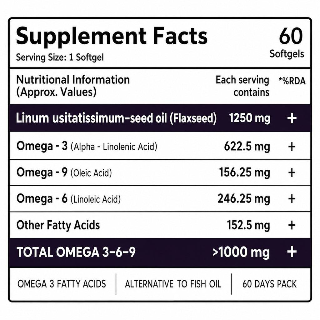Flaxseed Oil 1250mg Softgels with Omega 3-6-9 | 1000mg+ Essential Fatty Acids | Cold Pressed Plant-Based Fish Oil Alternative | 60 Softgel Capsules