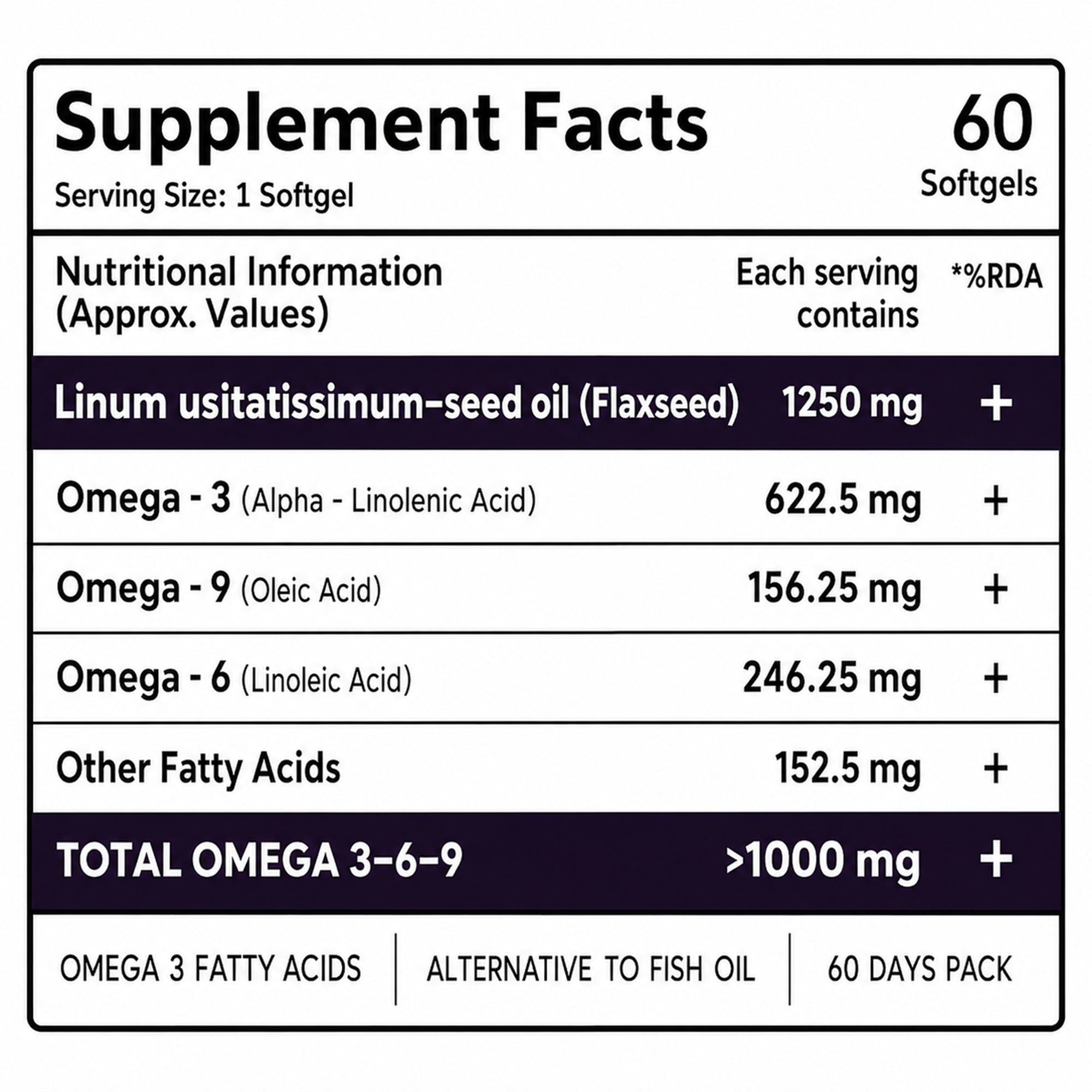 Flaxseed Oil 1250mg Softgels with Omega 3-6-9 | 1000mg+ Essential Fatty Acids | Cold Pressed Plant-Based Fish Oil Alternative | 60 Softgel Capsules