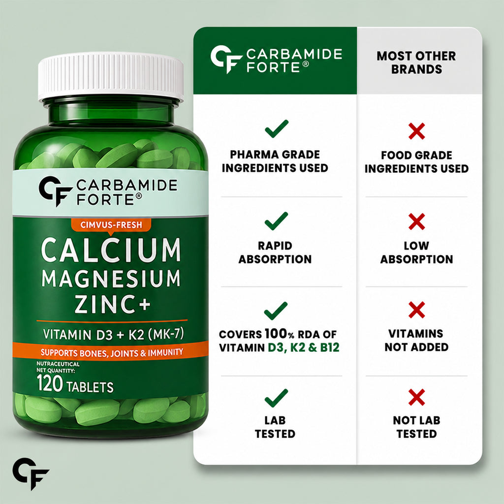 Calcium Magnesium Zinc Tablets with Vitamin D3 & K2 MK-7 – Calcium Citrate Malate for Bone, Joint & Muscle Support – 120 Tablets