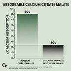 Calcium Magnesium Zinc Tablets with Vitamin D3 & K2 MK-7 – Calcium Citrate Malate for Bone, Joint & Muscle Support – 120 Tablets
