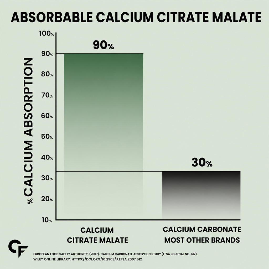 Calcium Magnesium Zinc Tablets with Vitamin D3 & K2 MK-7 – Calcium Citrate Malate for Bone, Joint & Muscle Support – 60 Tablets