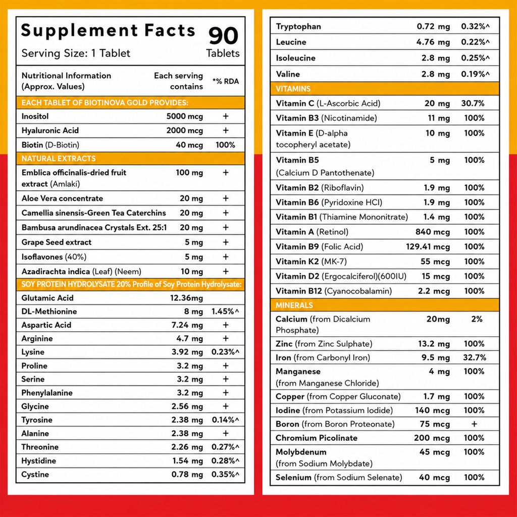 Biotin 50 Active Ingredients Hair & Skin Support Supplement | Multivitamin, Amino Acids, Hyaluronic Acid & Zinc | 90 Tablets