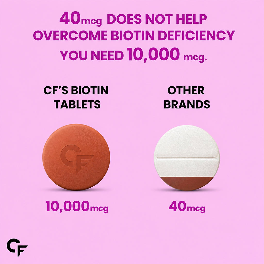 Biotin 10,000 mcg Tablets | High Potency Vitamin B7 Supplement | 60 Tablets | Film-Coated | Daily Hair, Skin & Nail Support