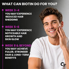 Biotin 10,000 mcg Tablets | High Potency Vitamin B7 Supplement | 60 Tablets | Film-Coated | Daily Hair, Skin & Nail Support
