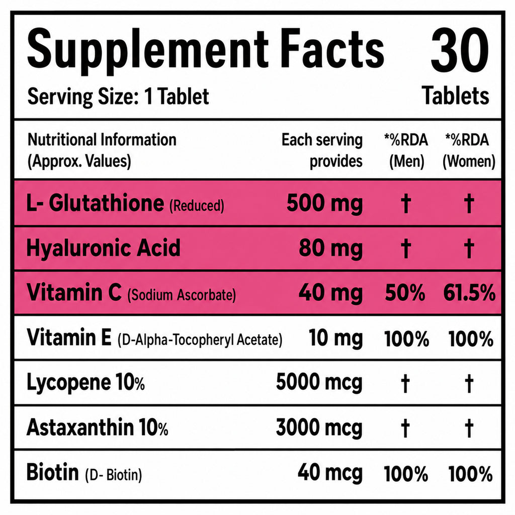 L-Glutathione 500mg with Hyaluronic Acid, Vitamin C, Biotin, Vitamin E, Astaxanthin & Lycopene | Skin Health, Hydration & Antioxidant Support | 30 Vegetarian Tablets