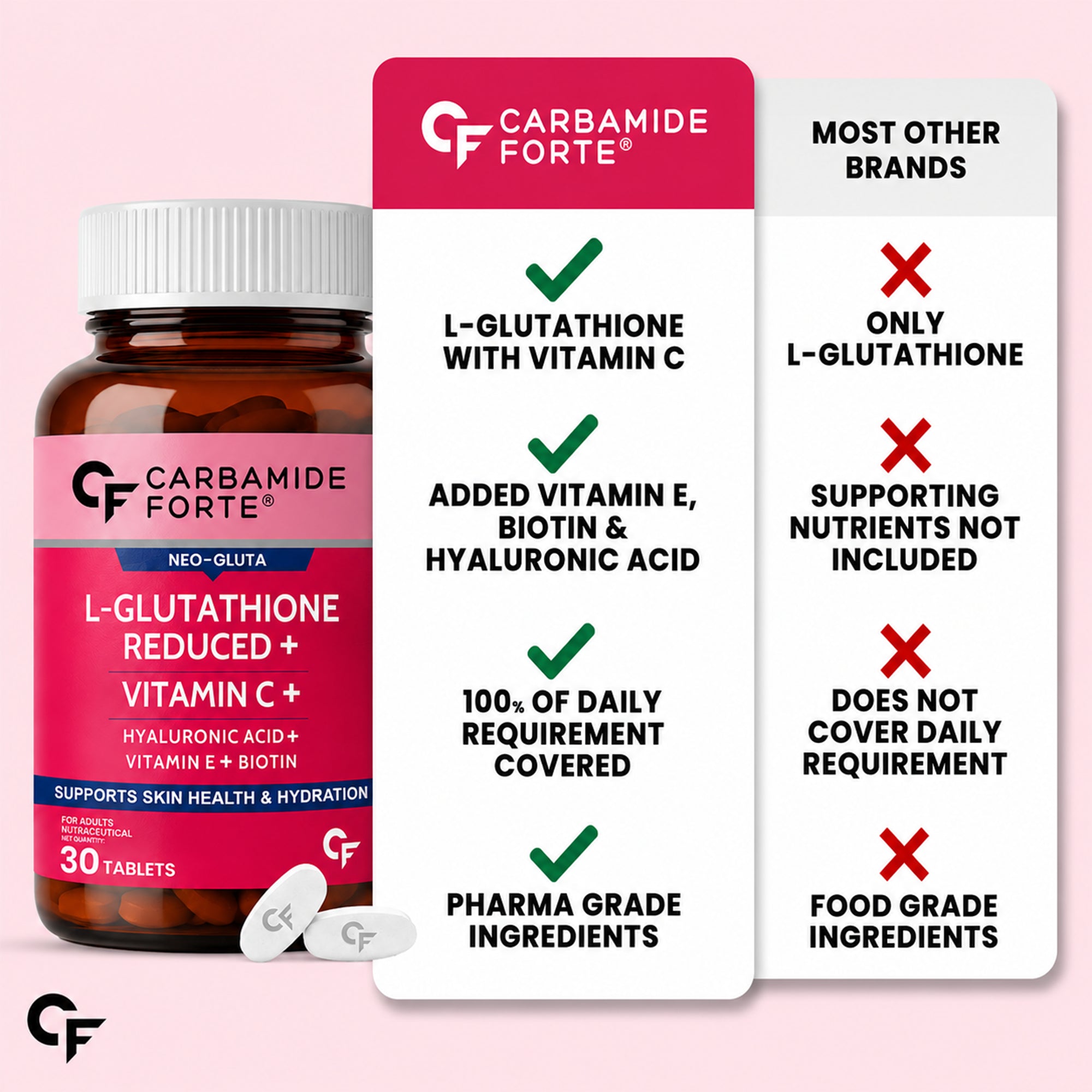 L-Glutathione 500mg with Hyaluronic Acid, Vitamin C, Biotin, Vitamin E, Astaxanthin & Lycopene | Skin Health, Hydration & Antioxidant Support | 30 Vegetarian Tablets