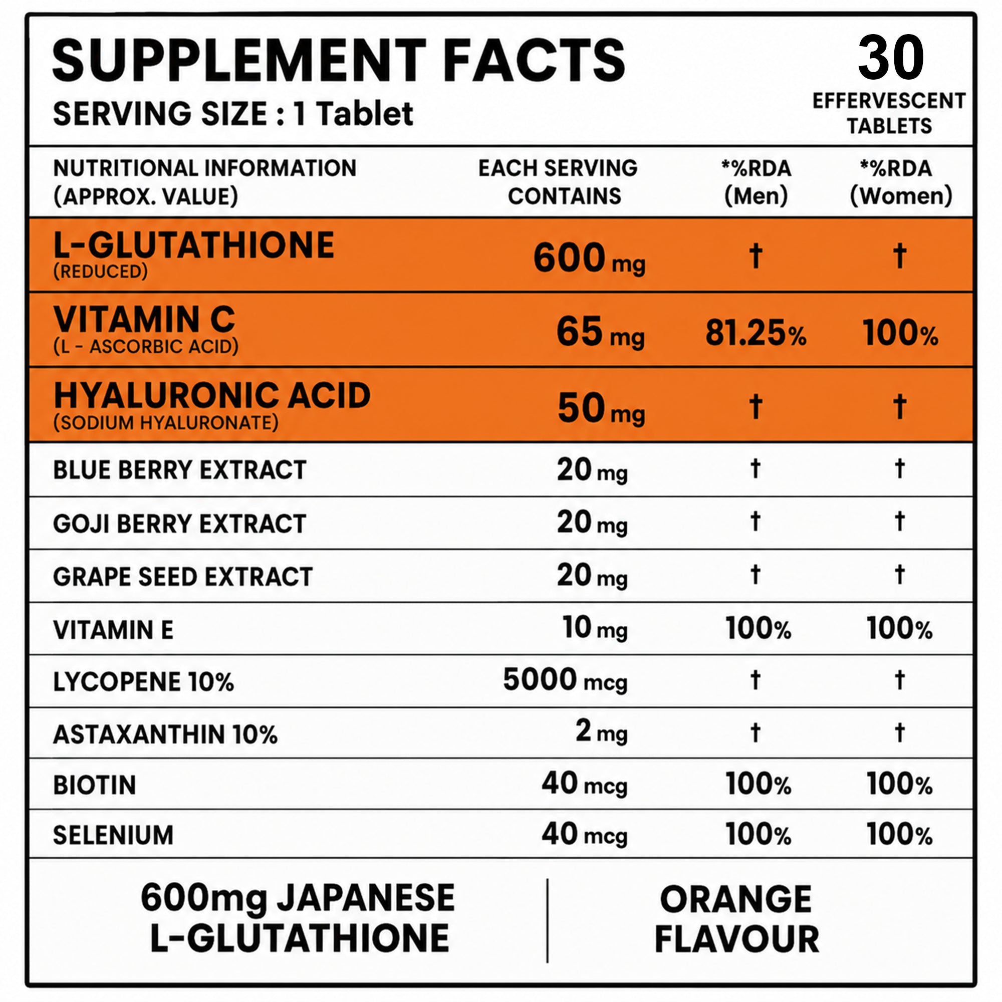 L-Glutathione 600mg Effervescent Tablets with Vitamin C, Hyaluronic Acid, Biotin & Antioxidants | Orange Flavour | 30 Tablets