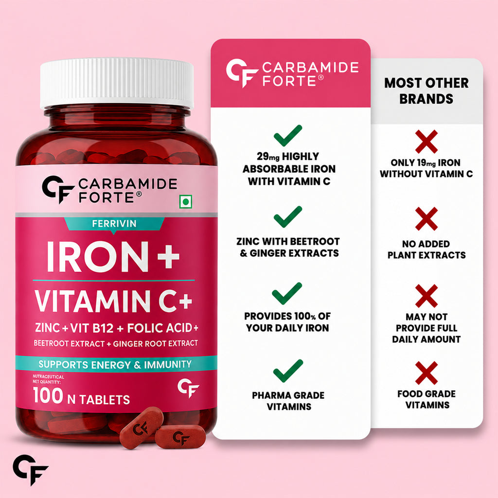 Iron + Vitamin C Tablets with Zinc, Vitamin B12, Folic Acid, Beetroot & Ginger | 100 Tablets | 100-Day Supply | Daily Iron Supplement for Energy & Immune Support