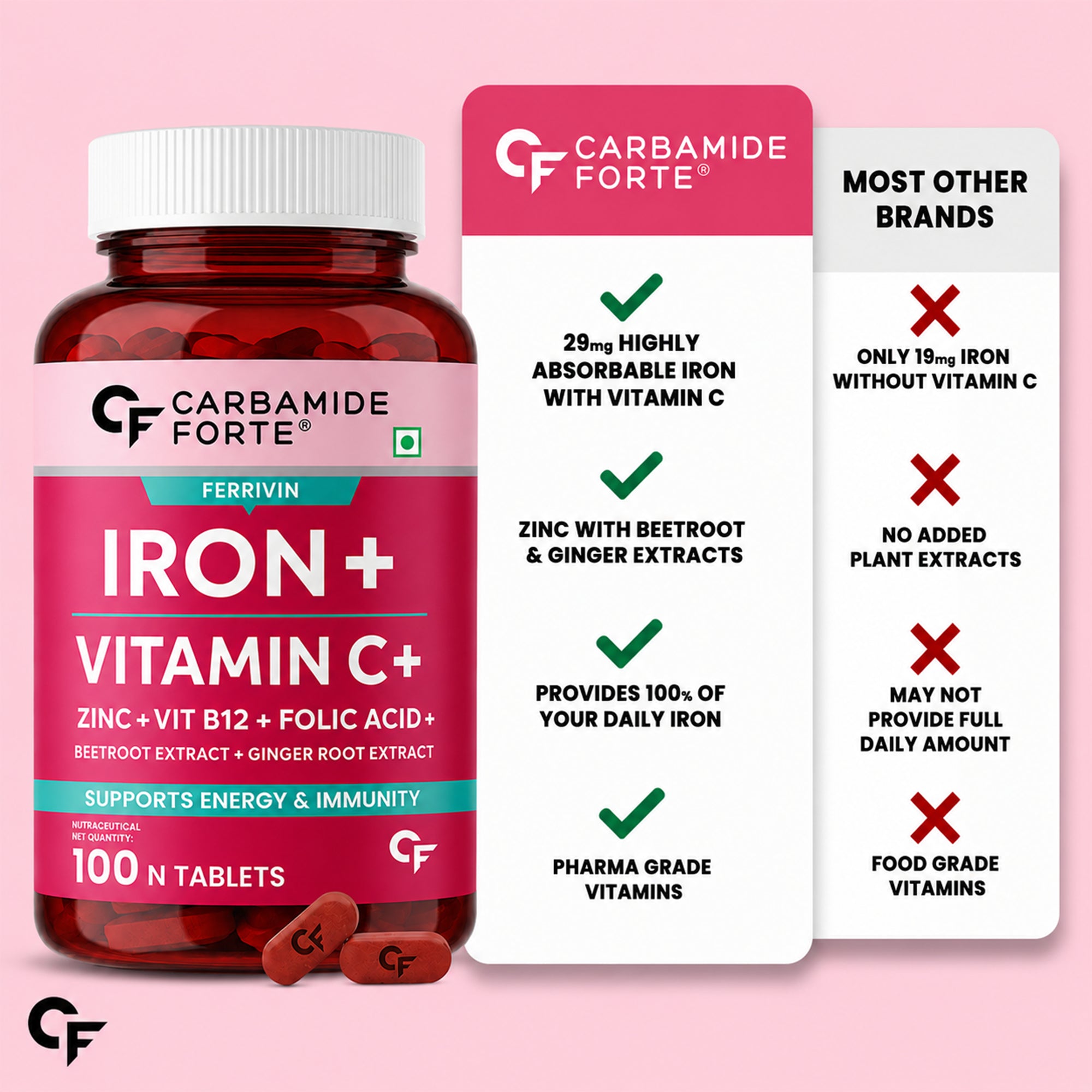 Iron + Vitamin C Tablets with Zinc, Vitamin B12, Folic Acid, Beetroot & Ginger | 100 Tablets | 100-Day Supply | Daily Iron Supplement for Energy & Immune Support