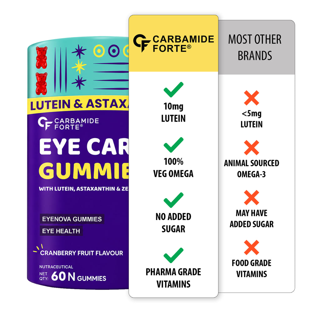 Eye Care Gummies with Lutein, Zeaxanthin, Astaxanthin, Omega-3 DHA, Vitamin C & E | Vision Support Supplement | No Added Sugar | Vegetarian | 60 Gummies