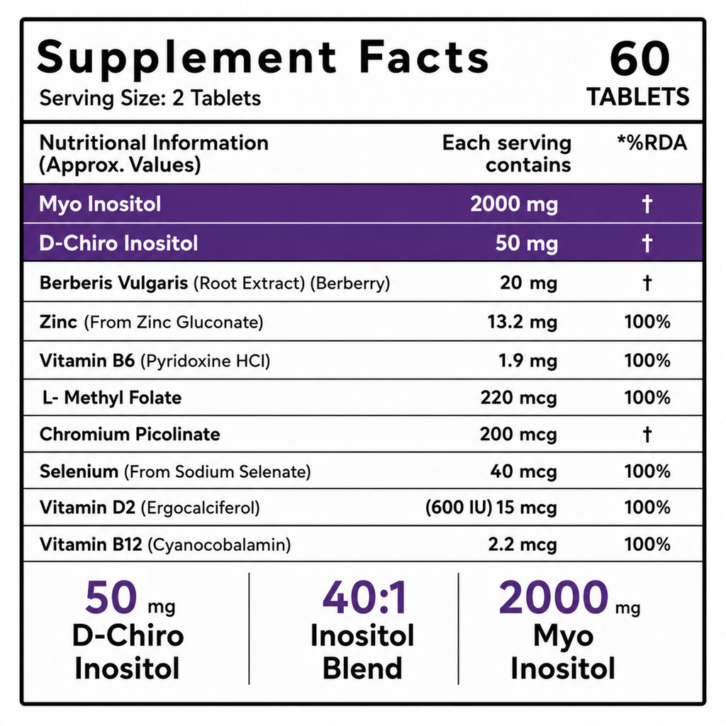 Myo & D-Chiro Inositol 40:1 Ratio 2050mg with Berberine, Zinc, Folate & Vitamin D | PCOS Hormonal Balance Supplement for Women | 60 Tablets
