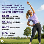 Myo & D-Chiro Inositol 40:1 Ratio 2050mg with Berberine, Zinc, Folate & Vitamin D | PCOS Hormonal Balance Supplement for Women | 60 Tablets