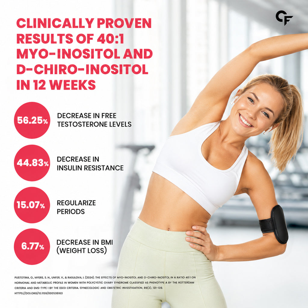Myo Inositol & D-Chiro Inositol Gummies 40:1 for Women | PCOS Support, Hormonal Balance, Vegan, No Added Sugar, 60 Gummies