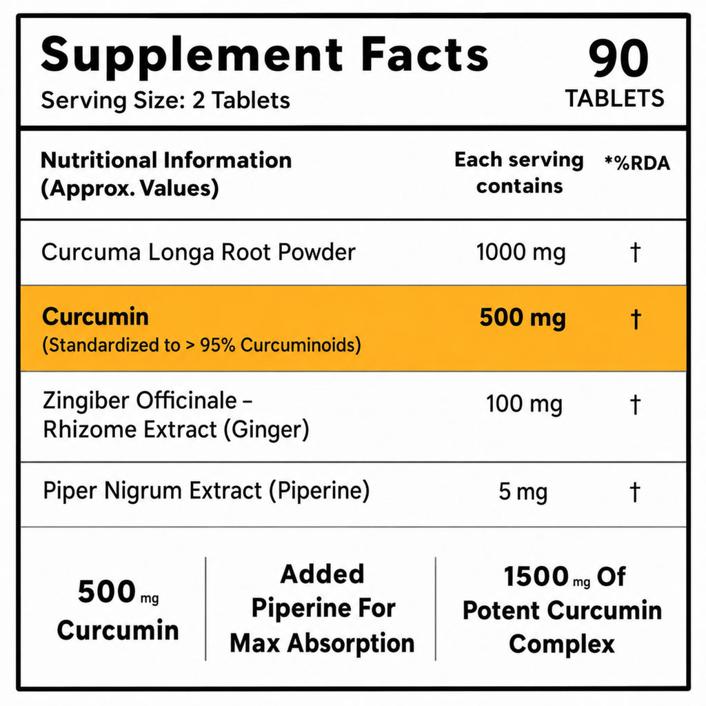 Curcuvon Curcumin 1500mg with 95% Curcuminoids, Piperine & Ginger Extract | Turmeric Supplement for Immunity & Antioxidant Support | 90 Tablets