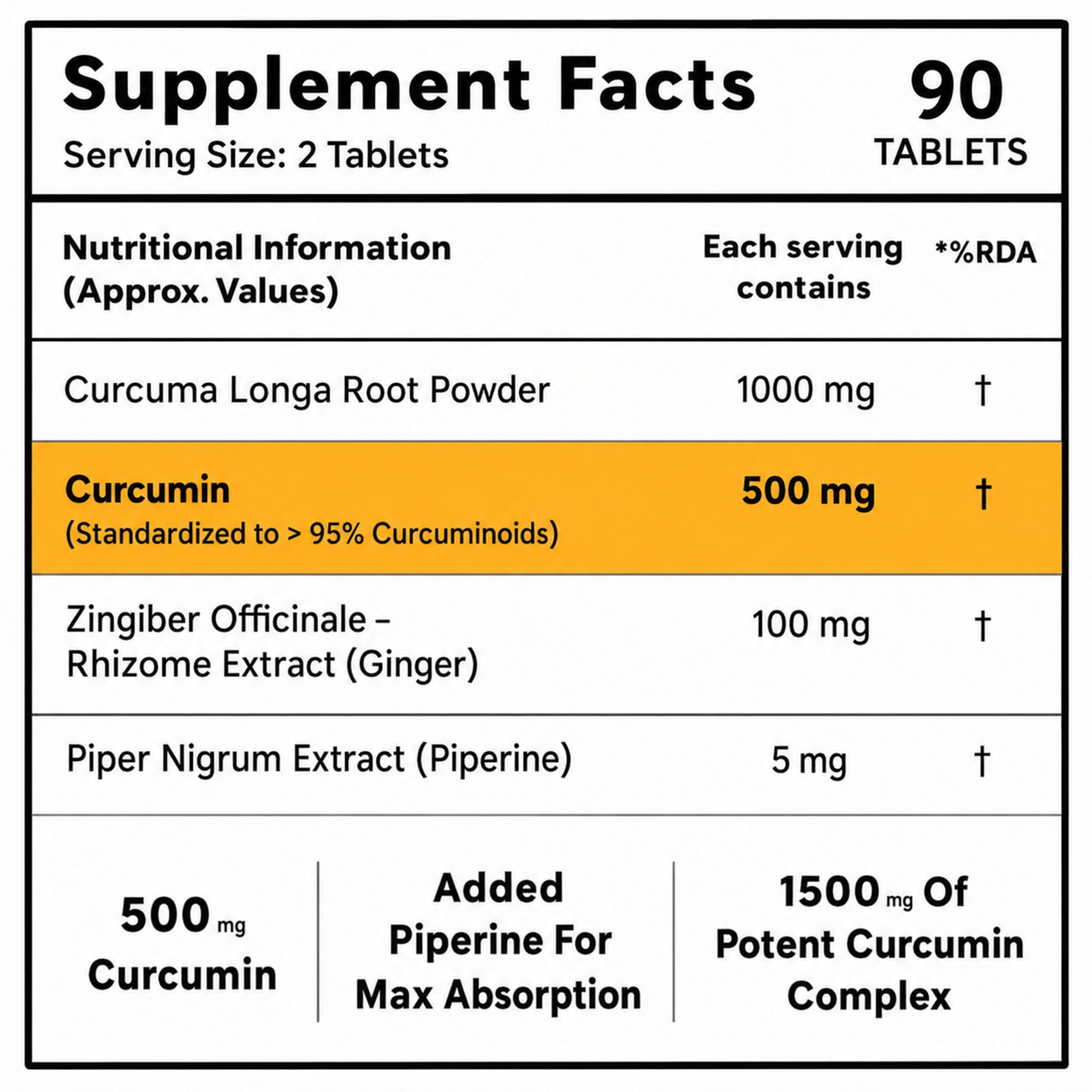 Curcuvon Curcumin 1500mg with 95% Curcuminoids, Piperine & Ginger Extract | Turmeric Supplement for Immunity & Antioxidant Support | 90 Tablets