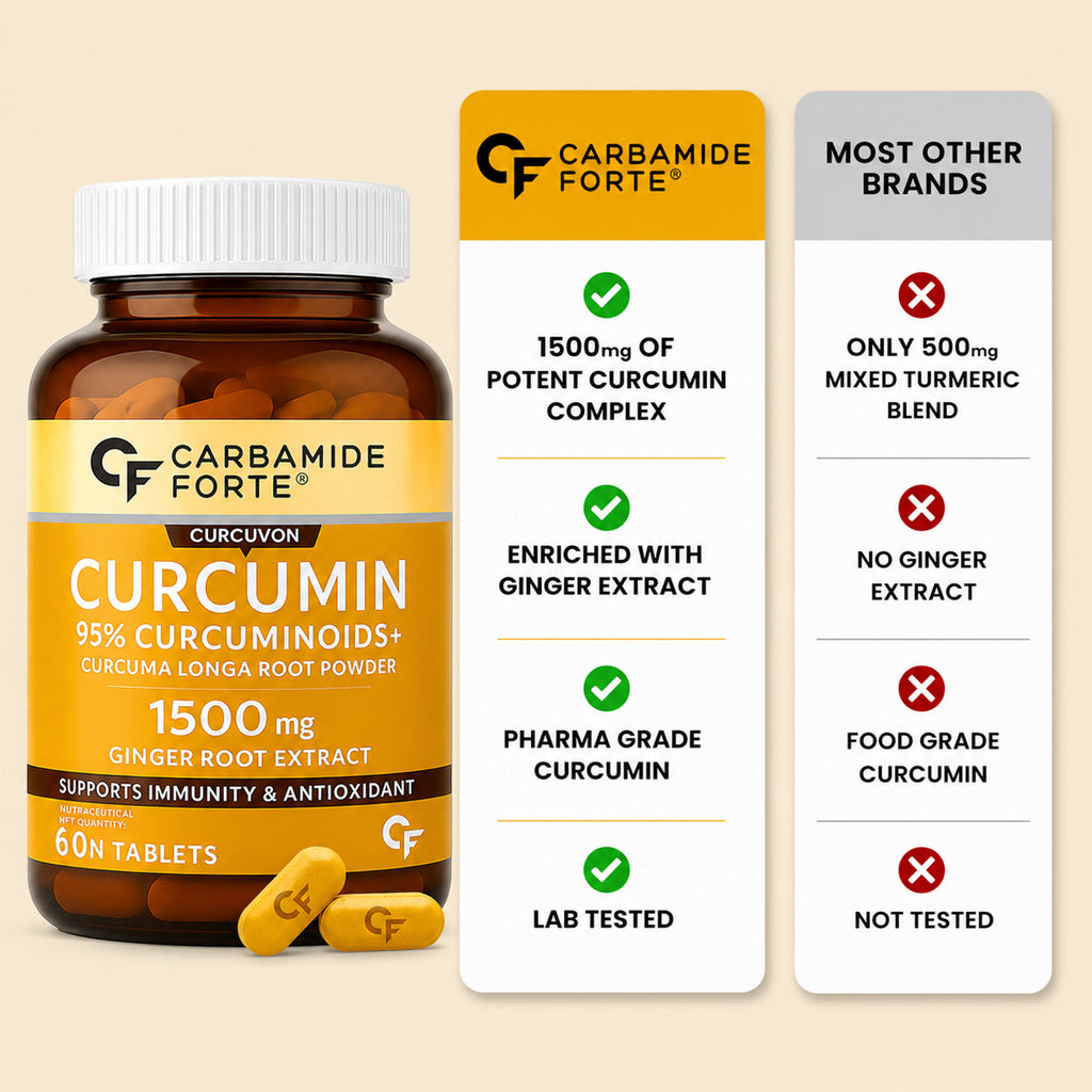 Curcuvon Curcumin 1500mg with 95% Curcuminoids, Piperine & Ginger Extract | Turmeric Supplement for Immunity & Antioxidant Support | 60 Tablets