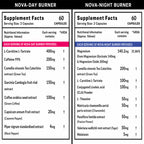 Day & Night Fat Burner Capsules for Women & Men | Weight Management Supplement | L-Carnitine, Green Tea, Garcinia Cambogia, Melatonin | 60 + 60 Vegetarian Capsules