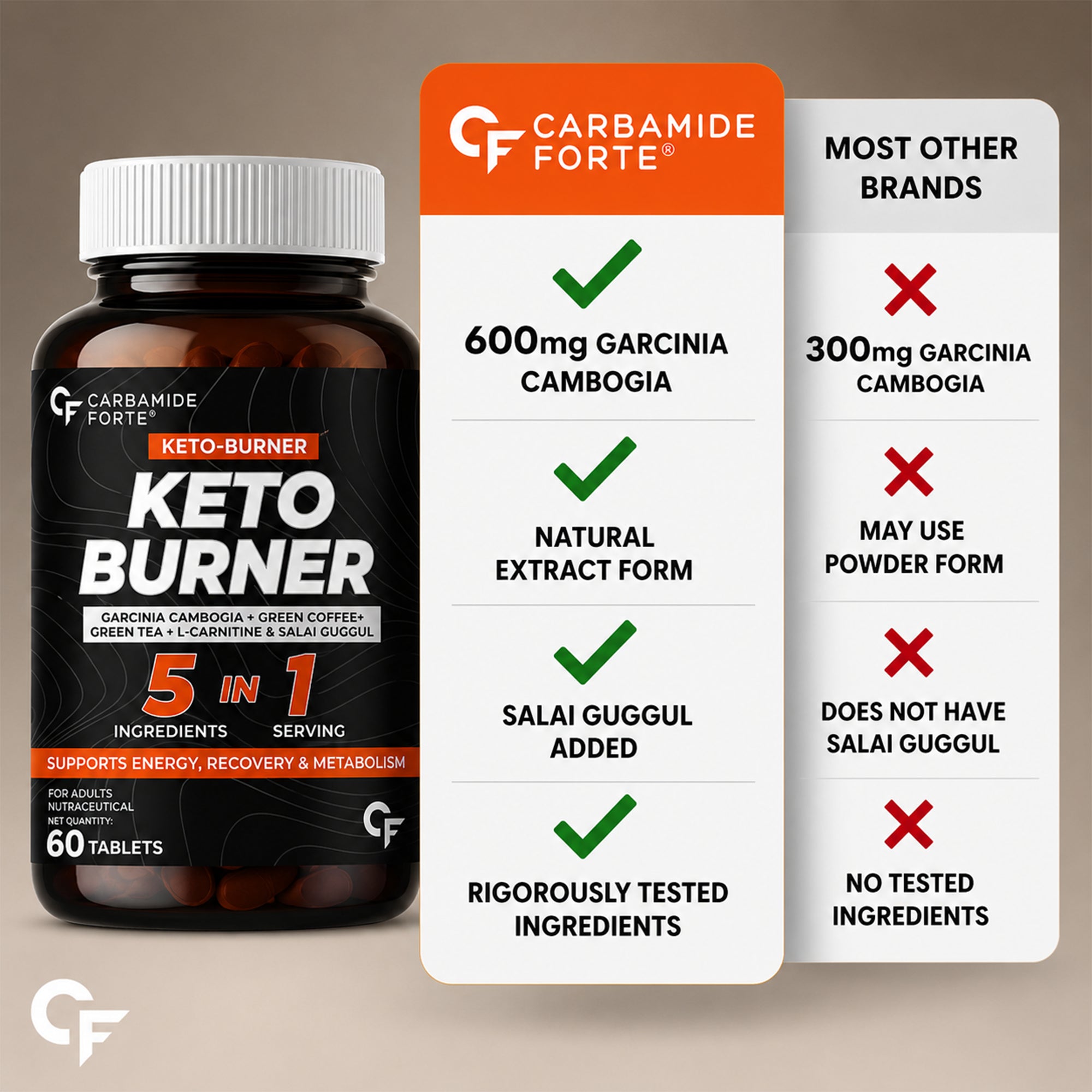 Keto Burner Tablets with Garcinia Cambogia, Green Tea, Green Coffee Bean & L-Carnitine | Metabolism & Energy Support | 60 Vegetarian Tablets