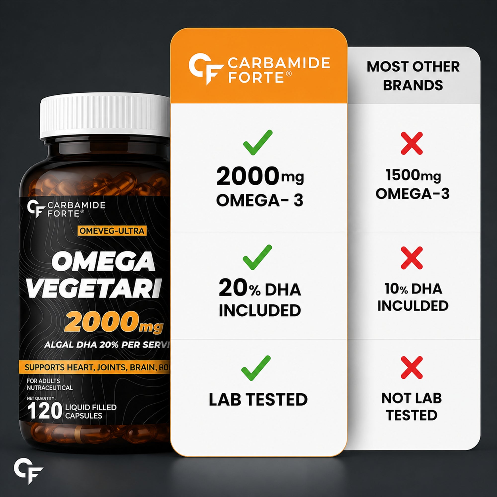 Vegetarian Omega 3 DHA 2000mg Capsules | Plant-Based Algal Oil Supplement | Vegan Fish Oil Alternative | Supports Brain, Heart, Joint & Immune Health | 120 Liquid-Filled Capsules