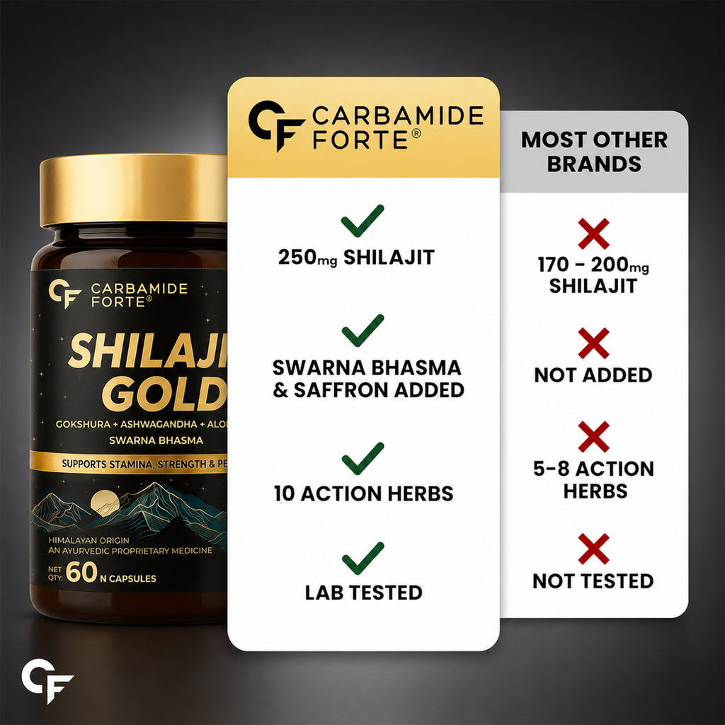 Shilajit Gold Capsules with Ashwagandha, Gokshura, Black Musli & Saffron | Himalayan Shilajit Ayurvedic Supplement | 60 Vegetarian Capsules