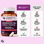 Berberine 1000mg with Milk Thistle & Cinnamon Capsules | 98% Berberine HCl | Metabolism, Liver, Digestion & Immune Support | 60 Capsules