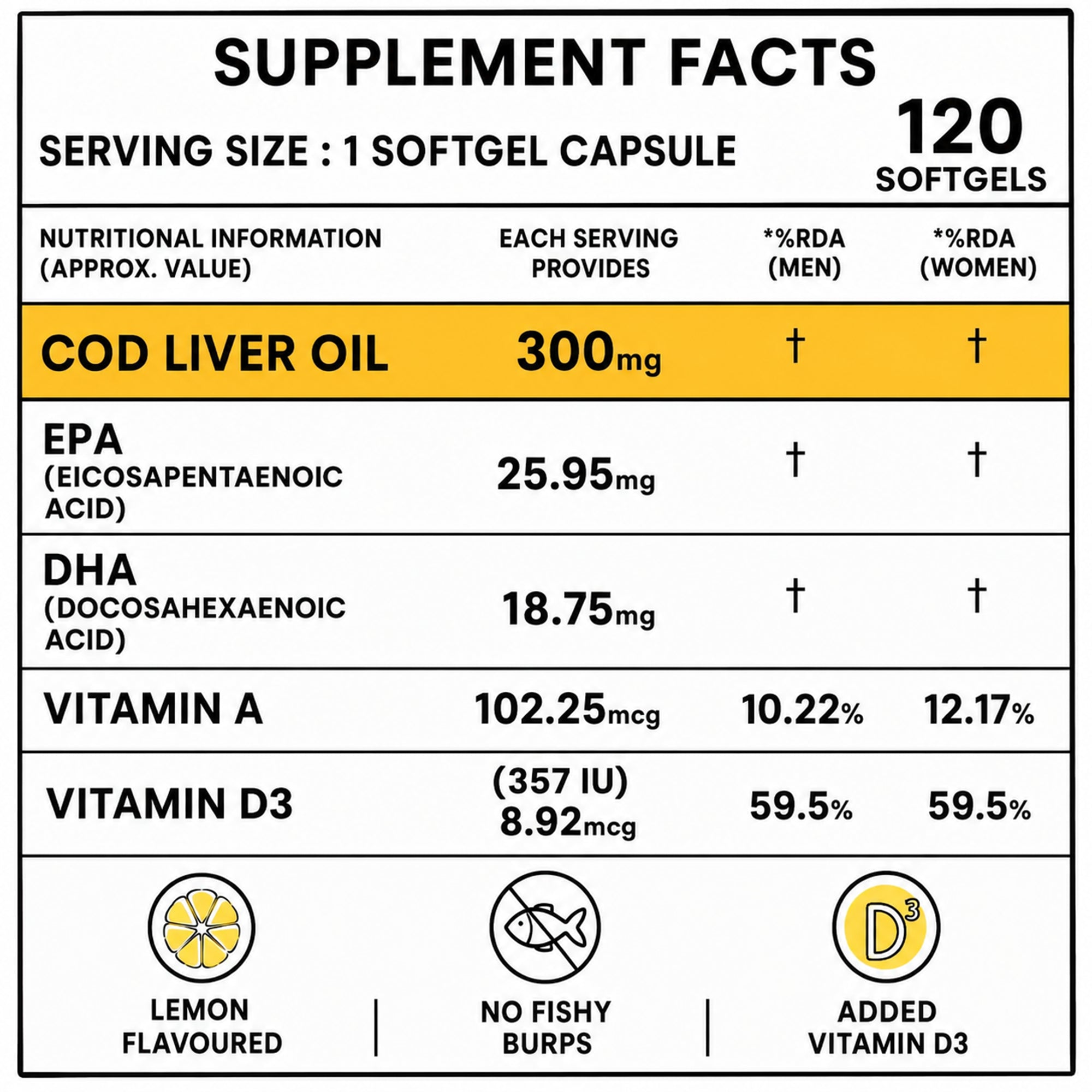 Cod Liver Oil 300mg Softgels with Omega-3 EPA DHA, Vitamin A & D3 | Heart, Joint & Eye Health Support | Molecularly Distilled | No Fishy Burps | Lemon Flavoured | 120 Softgels