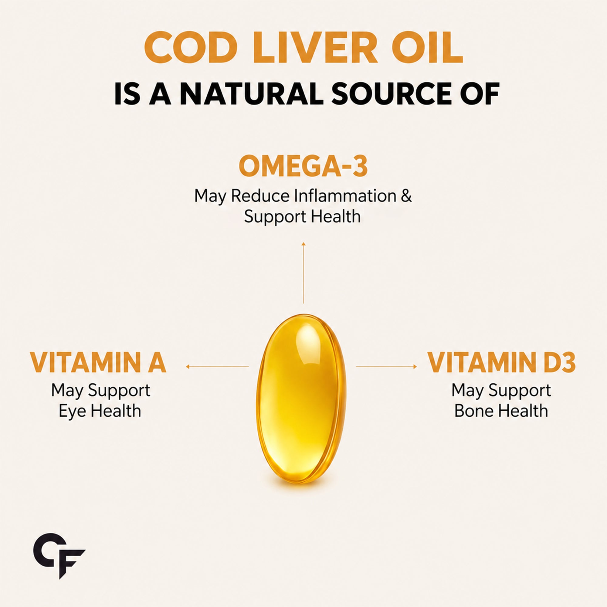 Cod Liver Oil 300mg Softgels with Omega-3 EPA DHA, Vitamin A & D3 | Heart, Joint & Eye Health Support | Molecularly Distilled | No Fishy Burps | Lemon Flavoured | 120 Softgels