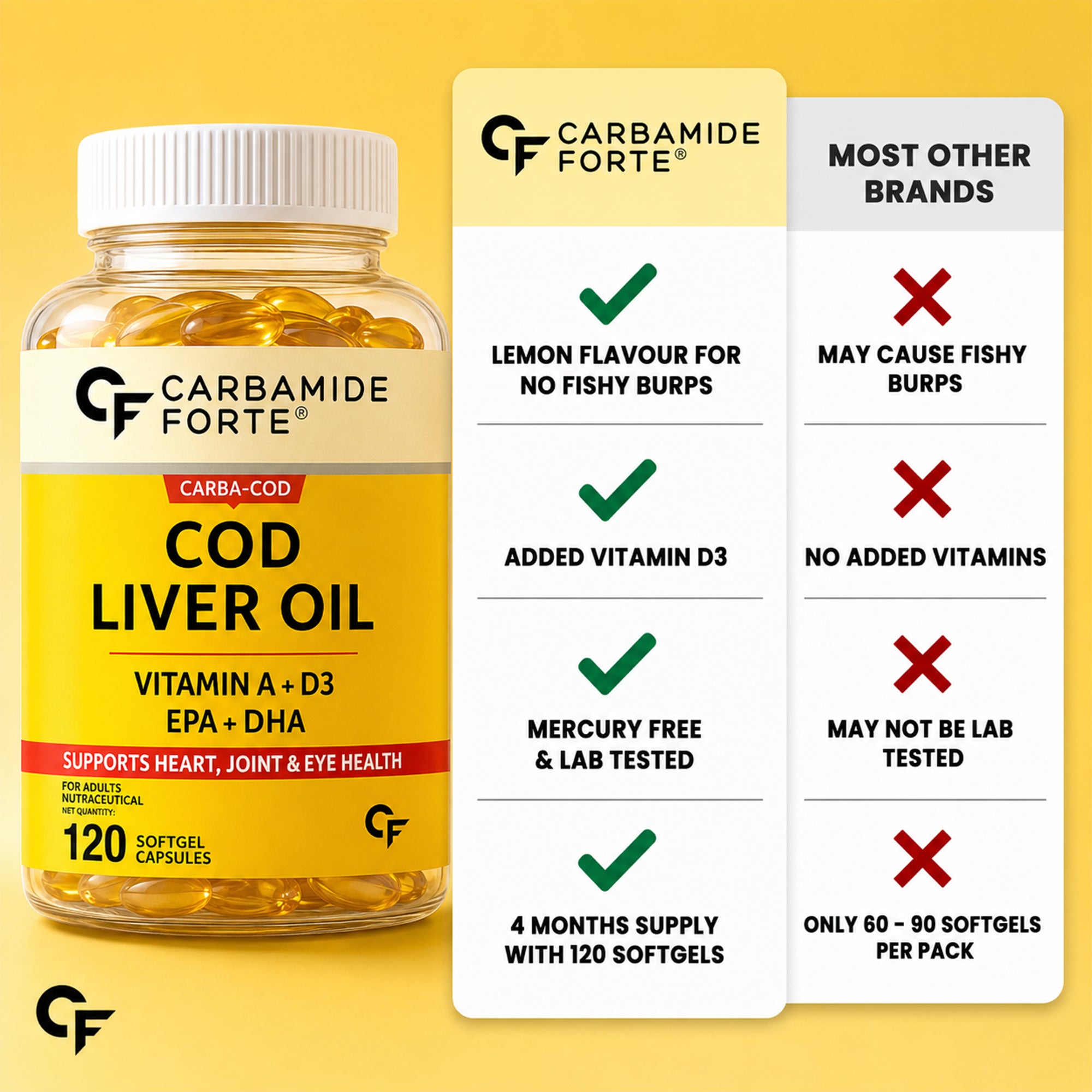 Cod Liver Oil 300mg Softgels with Omega-3 EPA DHA, Vitamin A & D3 | Heart, Joint & Eye Health Support | Molecularly Distilled | No Fishy Burps | Lemon Flavoured | 120 Softgels