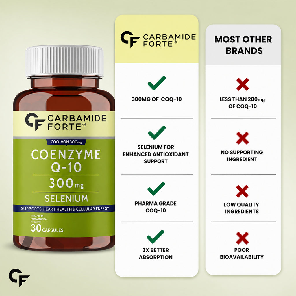 Coenzyme Q10 300mg with Selenium 40mcg | High Absorption CoQ10 Supplement for Heart Health, Cellular Energy & Antioxidant Support | Non-GMO, Gluten-Free | 30 Capsules