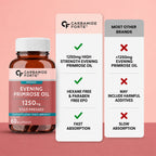Evening Primrose Oil 1250mg 10% GLA Cold Pressed Softgels | Women's Hormonal Balance, Skin & Hair Support | 60 Softgels
