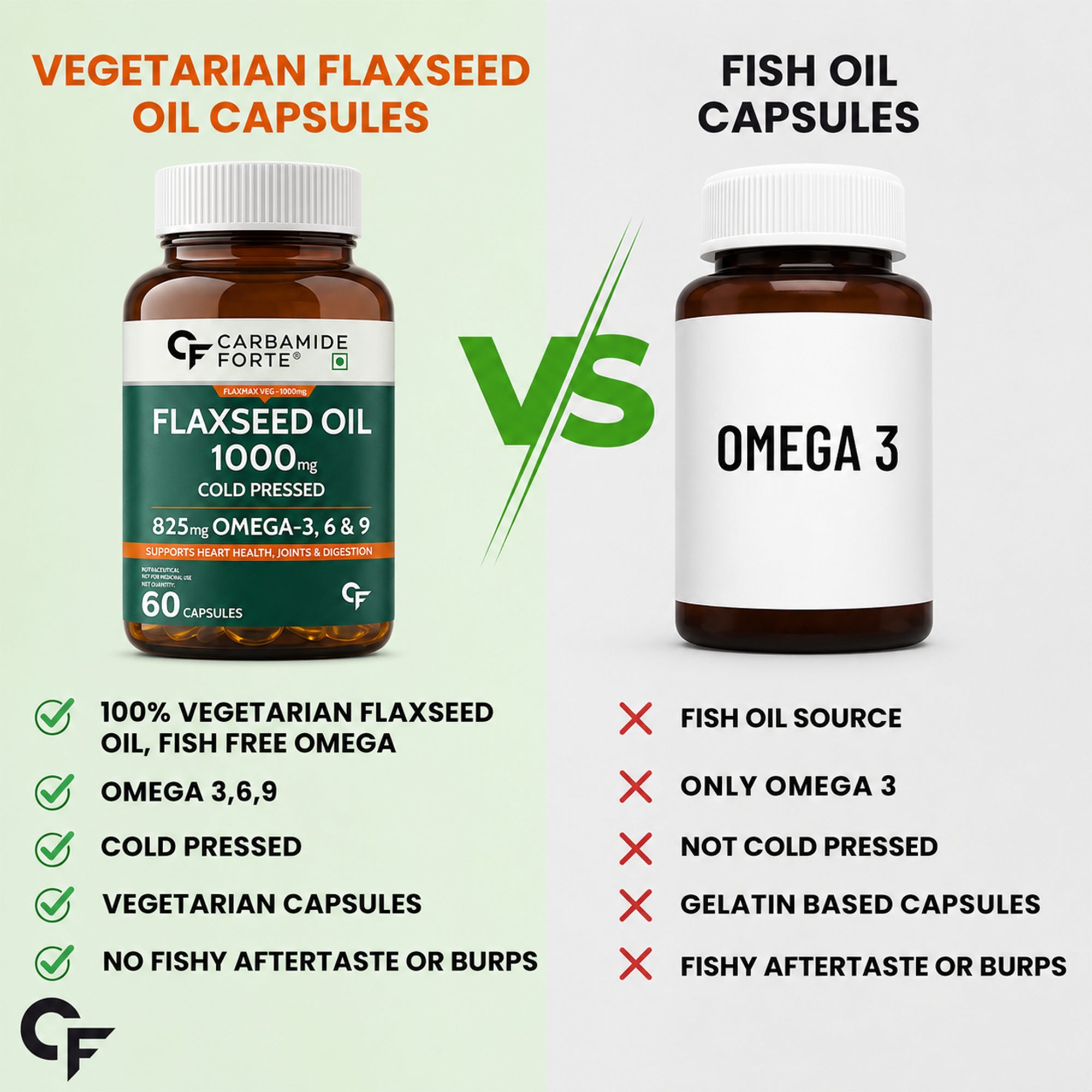 Flaxseed Oil Capsules 1000mg | Plant-Based Omega 3 6 9 Supplement | Cold Pressed Vegetarian Omega-3 | Heart, Brain, Skin & Joint Support | 60 Capsules