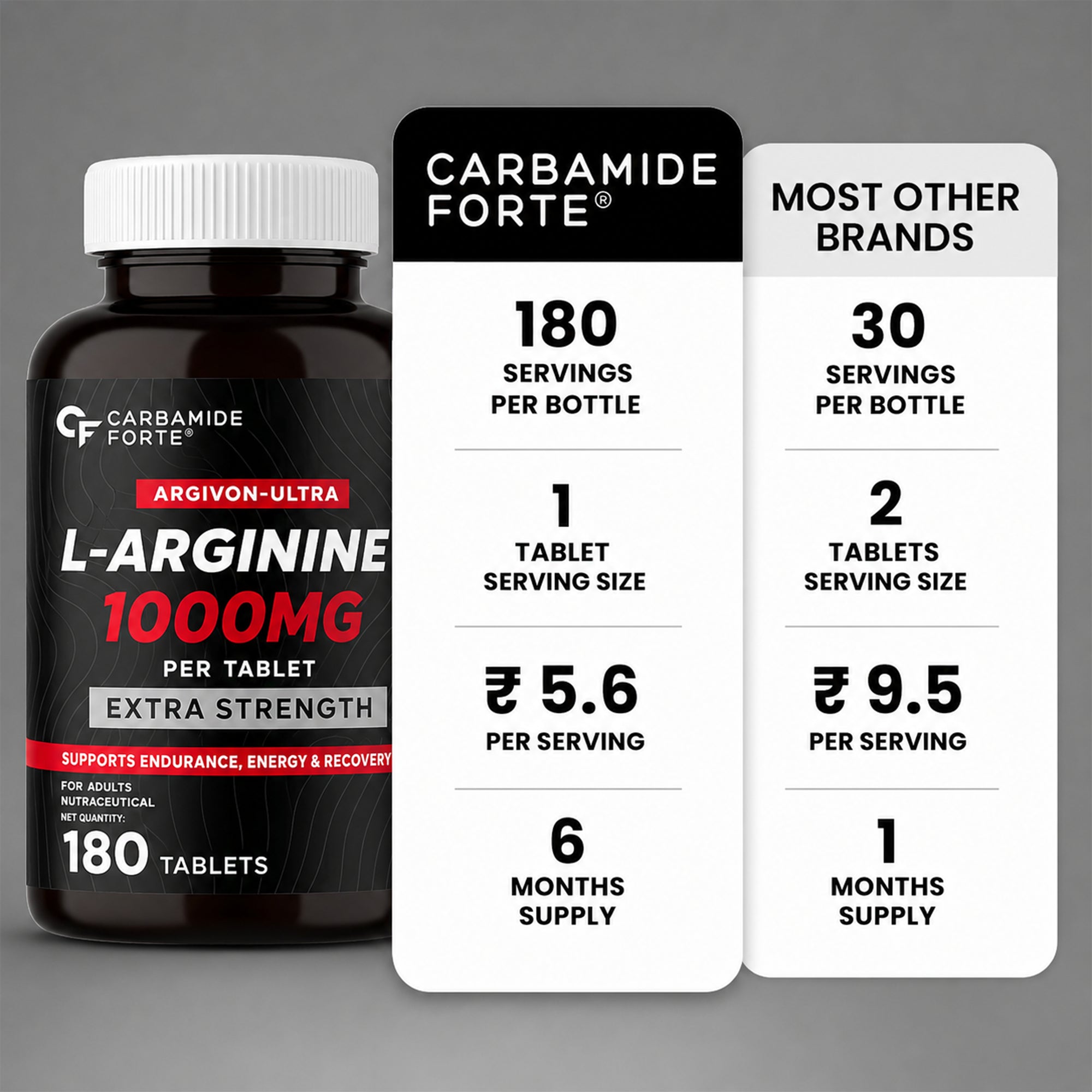L-Arginine 1000mg Tablets | Nitric Oxide Booster for Endurance, Energy & Workout Performance | 180 Tablets | 6-Month Supply