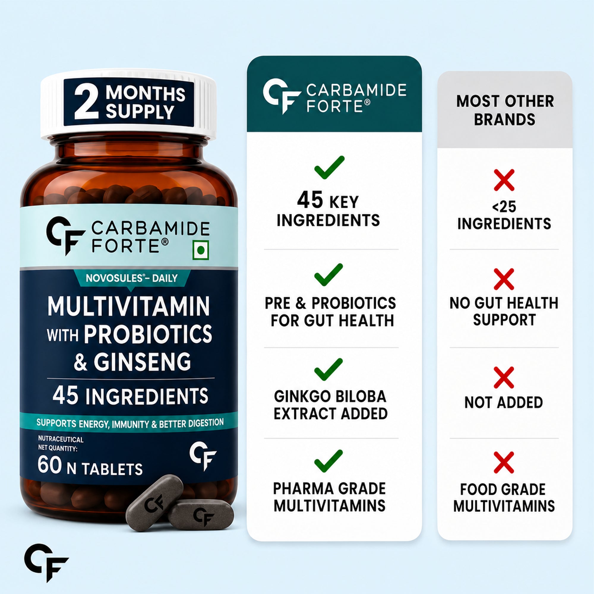 Men's Multivitamin Tablets with 45 Nutrients, 9 Functional Blends, Probiotics & Korean Ginseng | Daily Vitamins & Minerals for Energy, Immunity, Brain & Bone Support | 60 Tablets