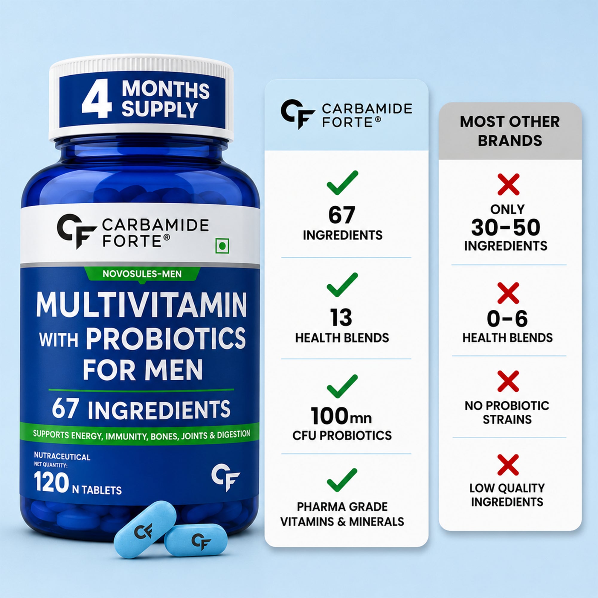 Men's Multivitamin 60 Tablets | 67 Ingredients, 13 Functional Blends, Vitamins, Minerals, Probiotics & Antioxidants | Daily Men's Wellness Supplement | 2 Month Supply