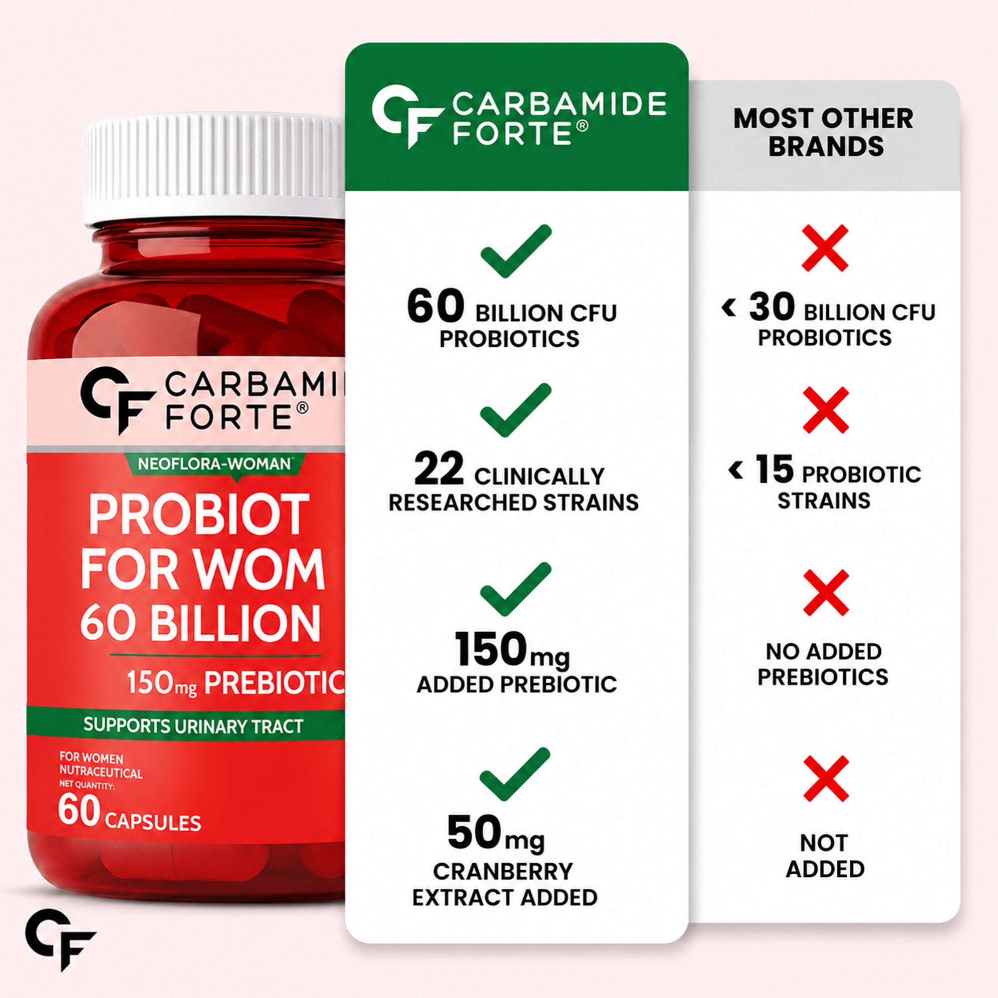Women's Probiotic 60 Billion CFU with 22 Strains, Prebiotic, Cranberry & D-Mannose | Gut, Digestive & Vaginal Health Support | 60 Capsules
