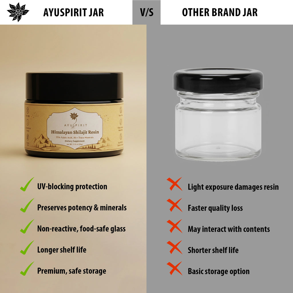 Ayuspirit Himalayan Shilajit Resin UV blocking dark glass jar versus clear glass competitor jar comparison UV blocking non reactive food safe longer shelf life