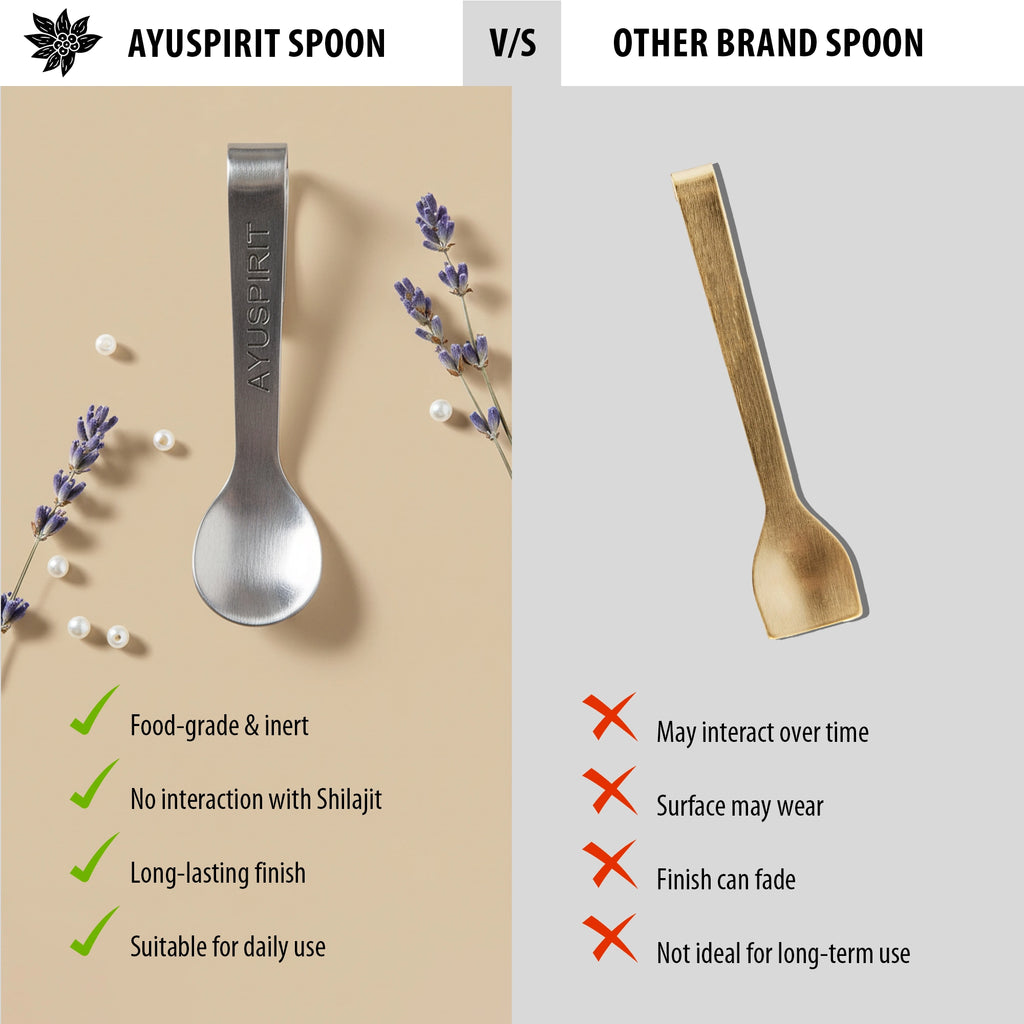 Ayuspirit shilajit resin steel spoon versus other brand brass spoon comparison food grade inert no interaction long lasting finish