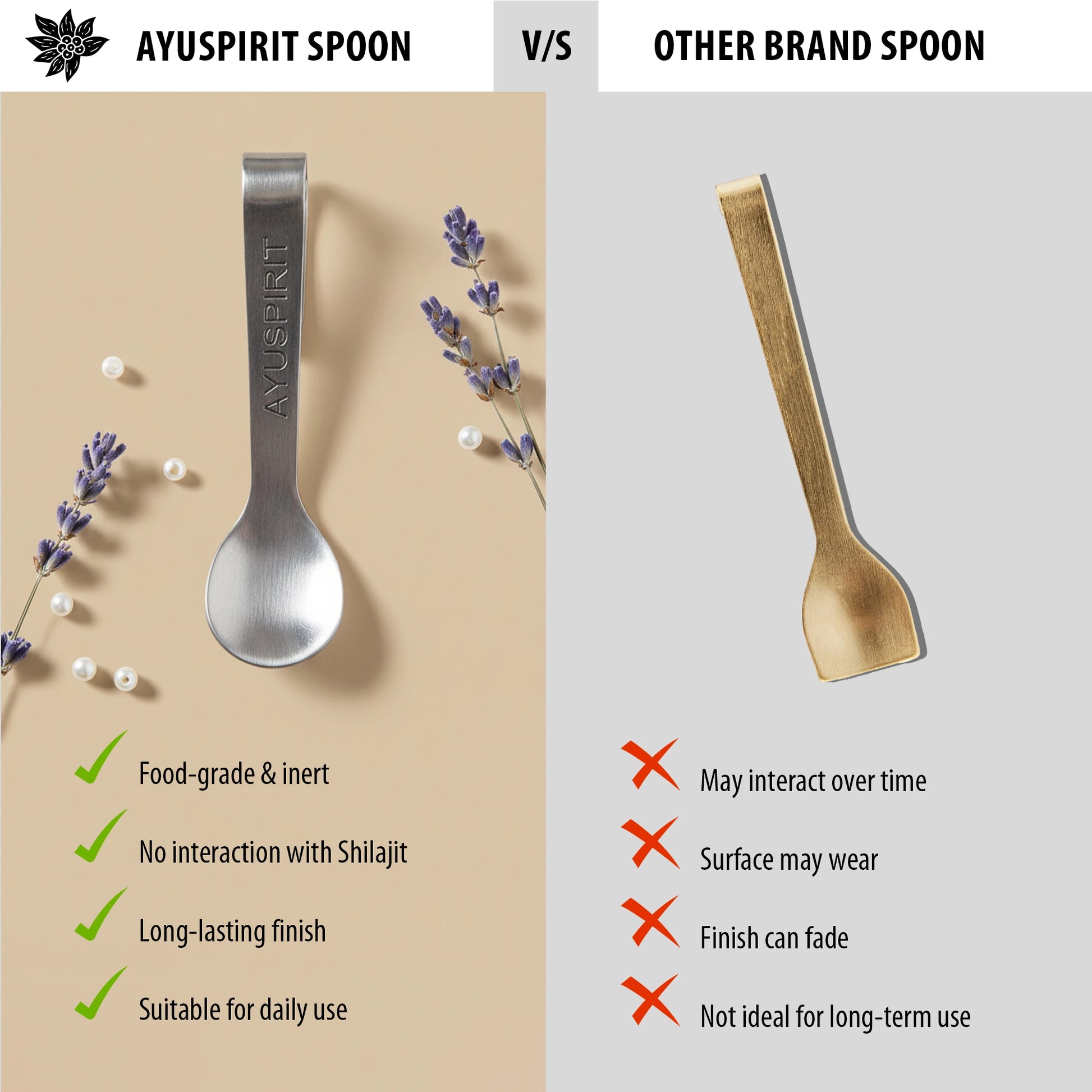 Ayuspirit shilajit resin steel spoon versus other brand brass spoon comparison food grade inert no interaction long lasting finish