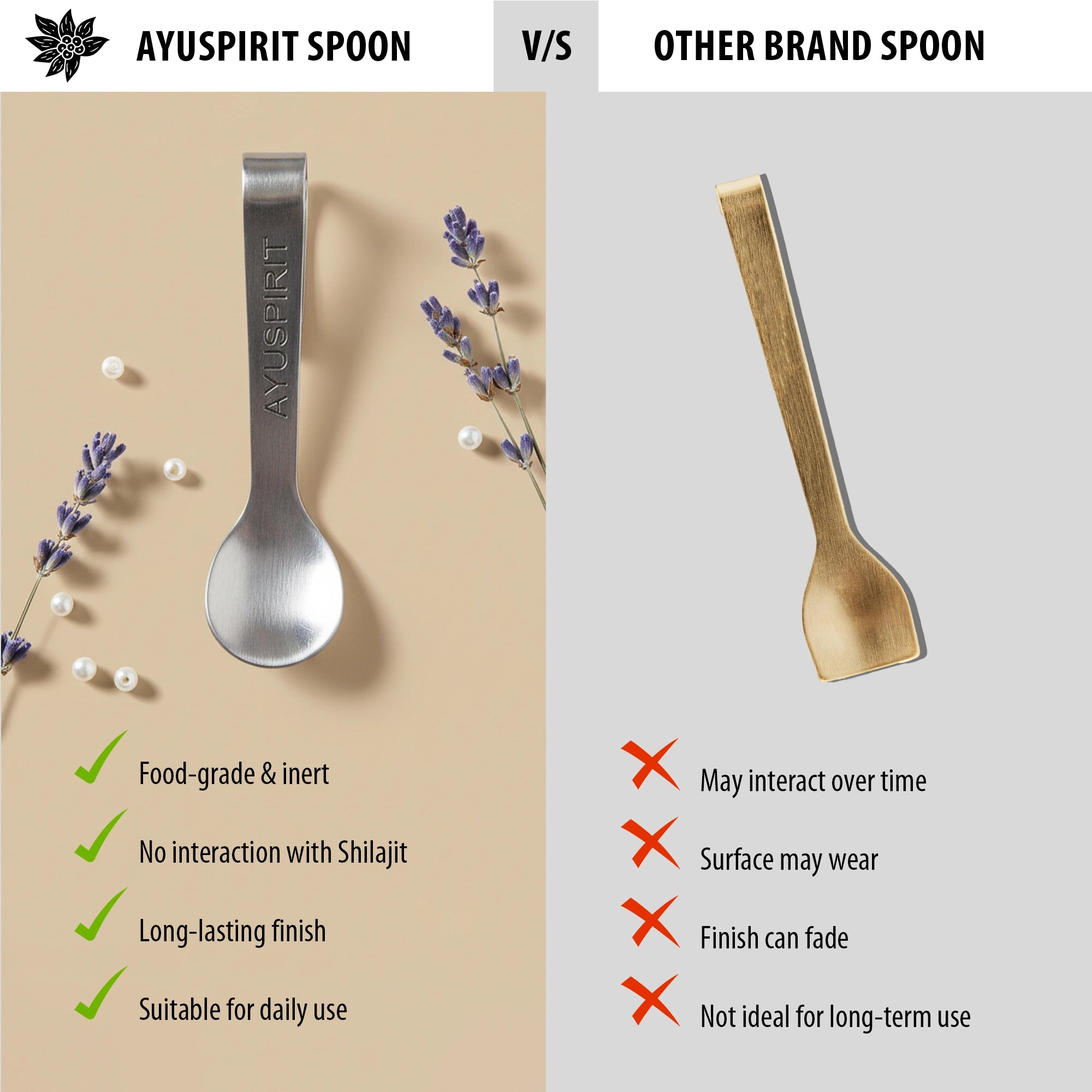 Ayuspirit shilajit resin steel spoon versus other brand brass spoon comparison food grade inert no interaction long lasting finish