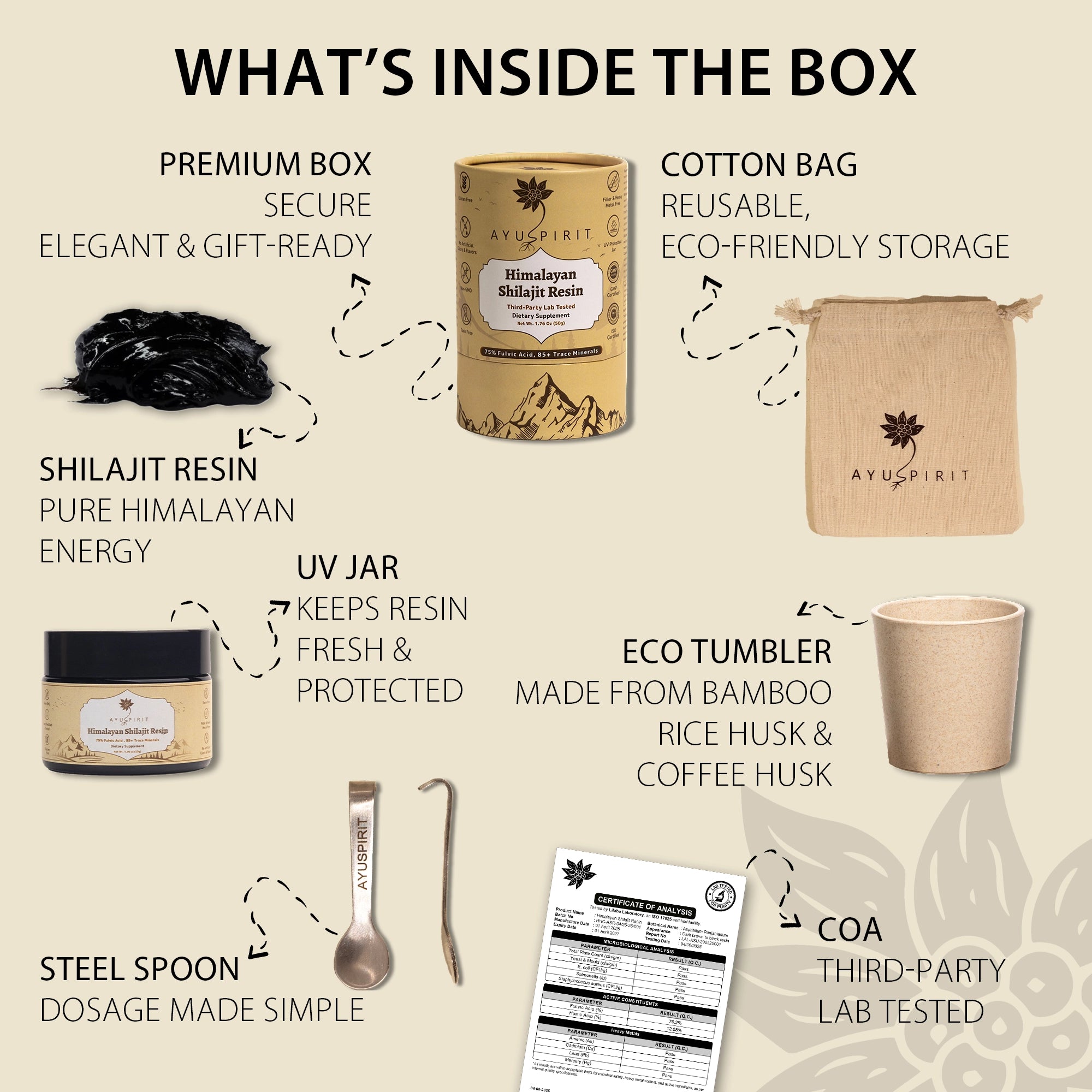 Ayuspirit Himalayan Shilajit Resin whats inside the box infographic showing premium kraft tube UV jar steel spoon eco tumbler cotton bag and COA certificate